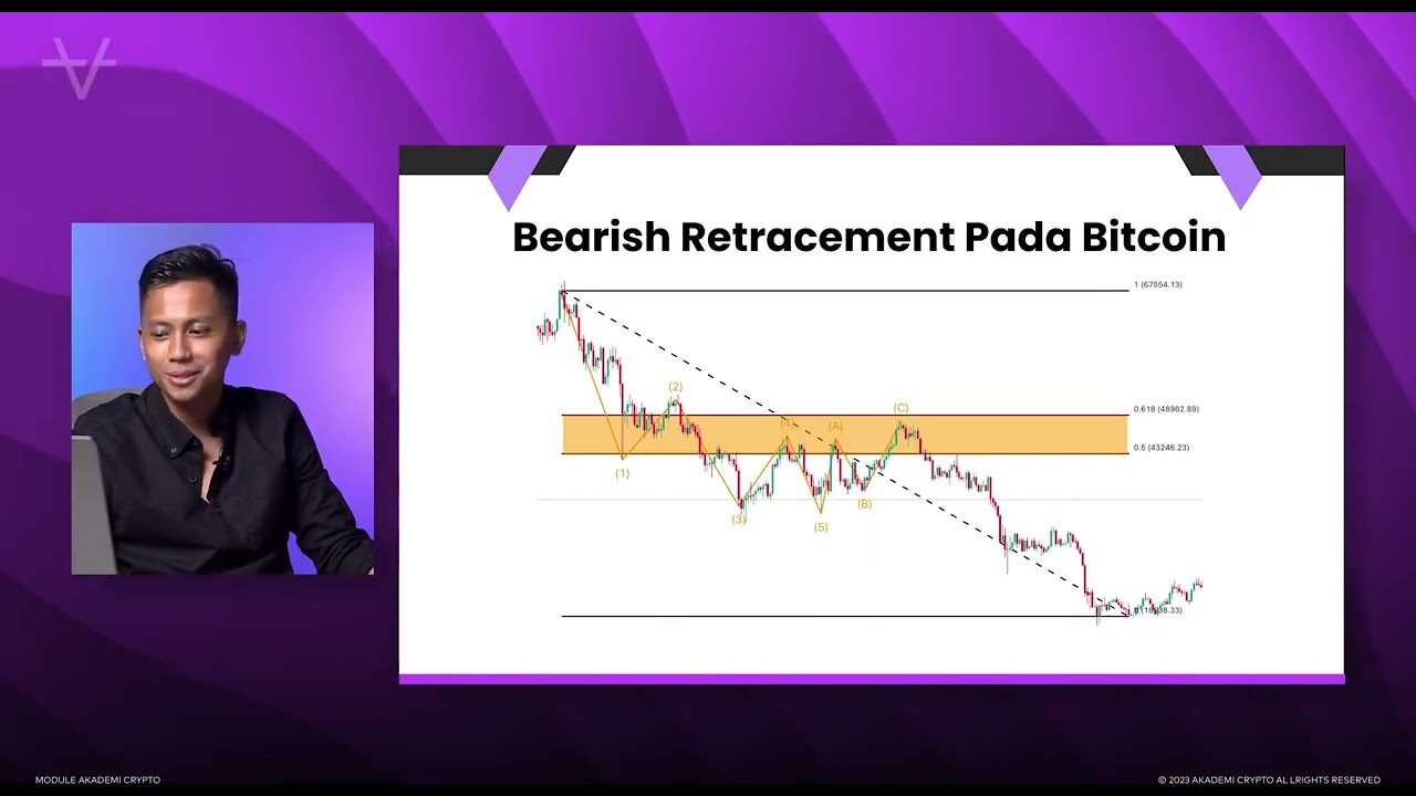 Korelasi Elliot Wave Dan Fibonacci - AVS Crypto