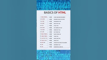 Basics Of Html | Beginners Html Tags - #shorts #viral
