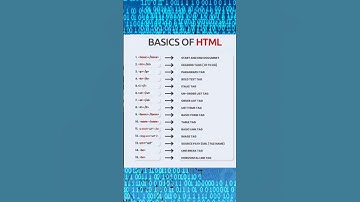 Basics Of Html | Beginners Html Tags - #shorts #viral