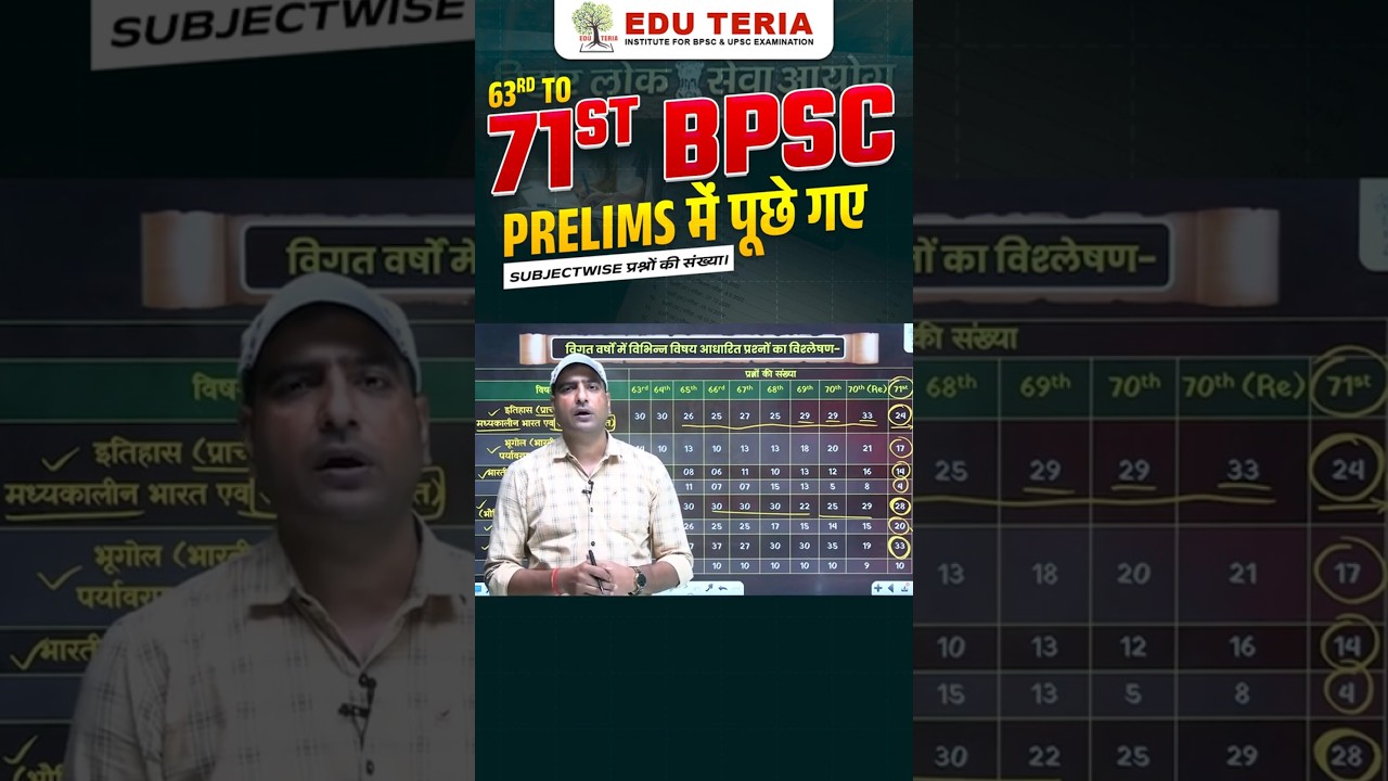 72nd BPSC Trend Analysis by Praveen Sir #72ndbpscprelims #72ndbpsc #shortsfeed #bpsc #eduteria