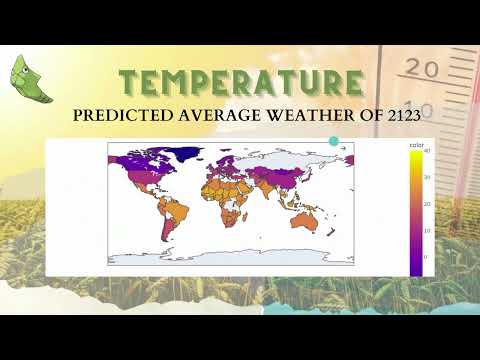Climate Change's Effect on Nature, Data Science Project