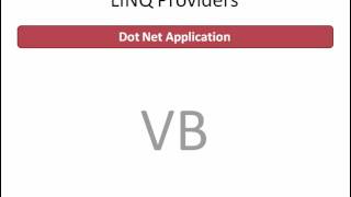 Introduction To LINQ