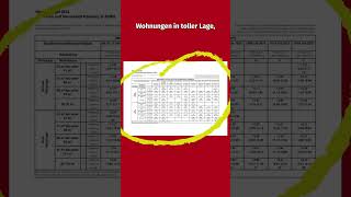 Mietenspiegel Tutorial