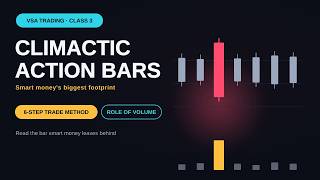 Climactic Action Bars Explained — VSA Trading Class 3 (Role of Volume + 6-Step Method)#gold #vsa