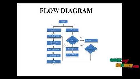 Minimum-Cost Cloud Storage Service Across Multiple Cloud Providers