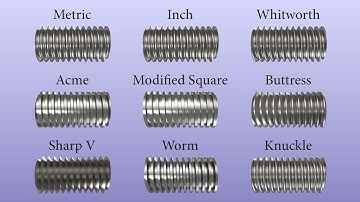 Thread Anatomy- (In less than 5 min!)