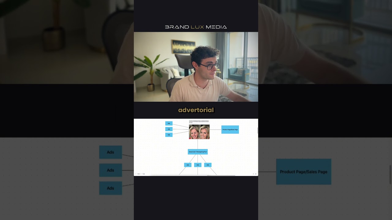 8 Figures In Ecom With Advertorials 