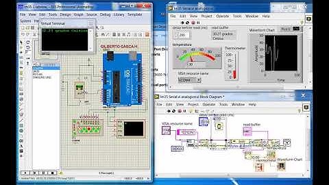Comunicación virtual Proteus Labview