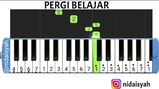 NOT ANGKA PIANIKA PERGI BELAJAR NOT ANGKA PIANIKA PERGI BELAJAR