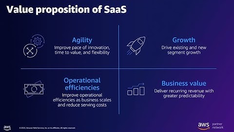 AWS Summit Brussels 2022 - Architect a Multi-Tenant SaaS Application like Showpad in AWS Cloud