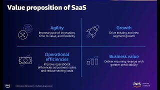 AWS Summit Brussels 2022 - Architect a Multi-Tenant SaaS Application like Showpad in AWS Cloud