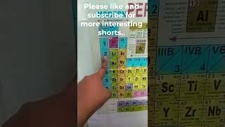 why do we take He non metal in p block elements..