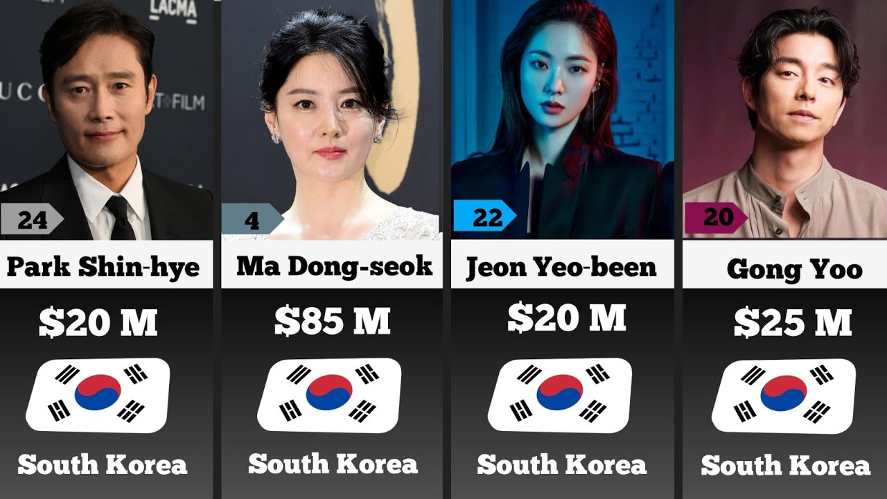 Top 50 Richest Korean Actors & Actresses in 2025! 💰