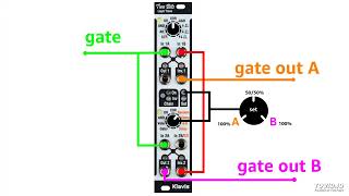 Klavis Modular Two Bits as a Bernoulli Gate