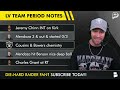 Las Vegas Raiders OTA News Today From Practice