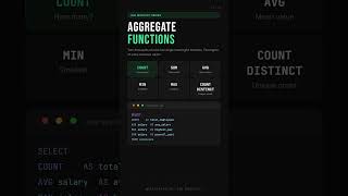 SQL Aggregate Functions Explained in 30 Seconds | COUNT, SUM, AVG, MIN, MAX