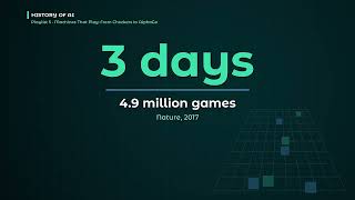 AlphaGo Zero: Learning Go from Scratch