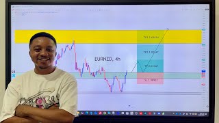 TOP DOWN ANALYSIS (EURNZD)