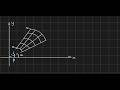 Double Integrals in Polar Coordinates