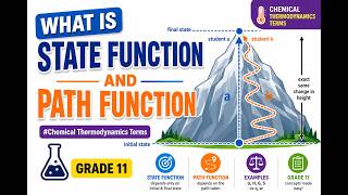 #What is state function and path function #thermodynamics terms Explanation #physical chemistry 11
