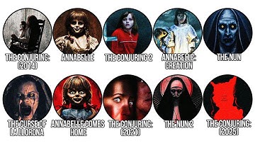 Every Conjuring Movie  Explained in 15 Minutes