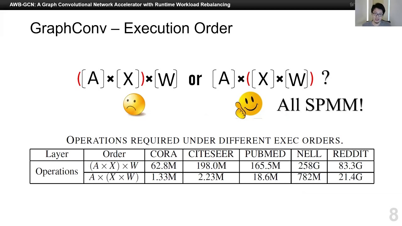 AWB-GCN: A Graph Convolutional Network Accelerator with Runtime ...