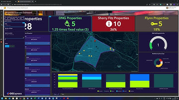 Configuring Reference Values in Indicators in ArcGIS Dashboards