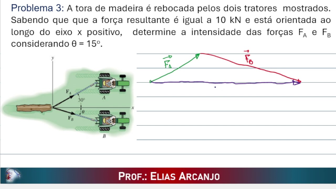 Problema 3 - Soma de vetores - Lei dos Senos