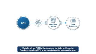 Intelligent Workflow Manager: Key Software Features