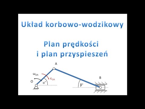 Wideo: Jak Zbudować Plan Prędkości