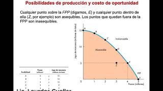 ¿Cuando la frontera de posibilidades de producción es lineal?