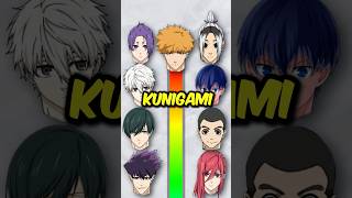 CLOSEST BLUE LOCK PLAYER TO KUNIGAMI?