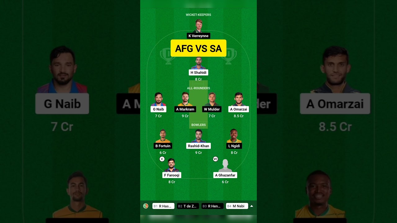 AFG vs SA Dream11 Prediction | AFG vs SA Dream11 Team | Afghanistan vs South Africa Dream11 Team