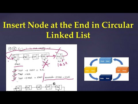 3.4 Insertion in Circular linked list: At end #linkedlist #c