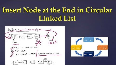 3.4 Insertion in Circular linked list: At end #linkedlist #c