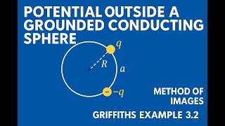 Griffiths E&M Example 3.2 | Potential Outside a Grounded Conducting Sphere | Method of Images
