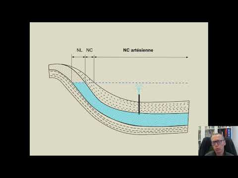 Vidéo: Que signifie le mot hydrologique ?