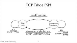 tcp1+slow+start+clean