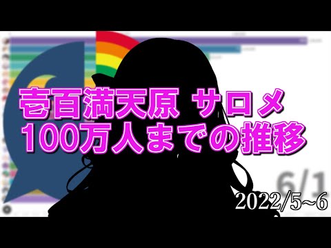 【祝壱百満】サロメ嬢、100万人までの怒涛の推移【にじさんじ/壱百満天原サロメ】【ランキング】