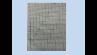 Graph# Torsional pendulum# Rigidity modulus# B. Sc. Physics# Calculation#