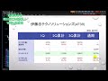 【株】04.25 志塚洋介の明日はこれを買え！伊藤忠テクノソリューションズ(4739)日鉄…