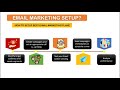 Five tips for setting up your email marketing