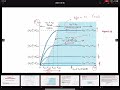 Chapter_7 (MOS Amplifiers): Lecture1- Introduction, Voltage-Transfer Characteristics, Boundary Cond