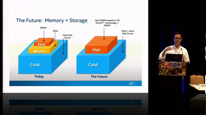 La révolution de la mémoire : la technologie Intel 3D XPoint