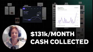 The Exact $150k/Month Course Funnel We Use (Full Breakdown)