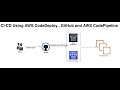 AWS DevOps || CI-CD Setup Using CodeDeploy , GitHub CodePipeline || Application Deployment Demo