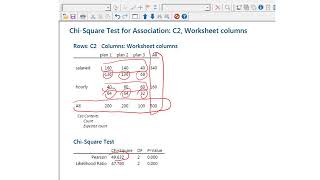 Categorical data analysis: lecture 1-4 Minitab