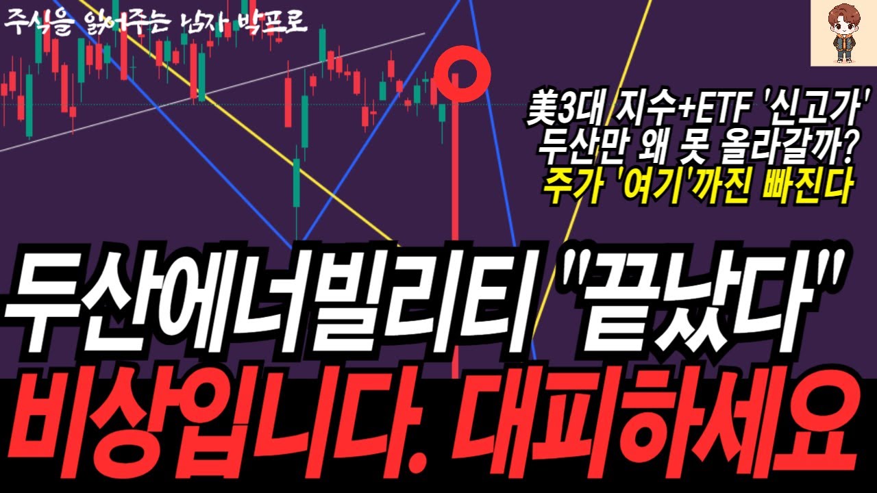 [두산에너빌리티 주가전망] 끝났다... 비상입니다 대피하세요