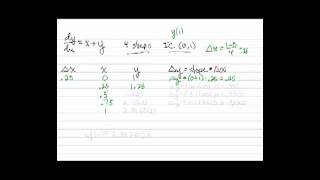 Euler's Method for Differential Equations