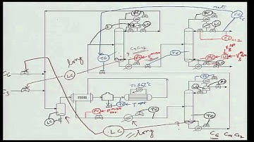 Mod-01 Lec-41 Cumene process plantwide control